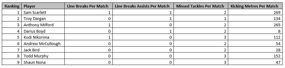Halves, Hooker and Fullback