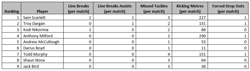 Halves, Hooker and Fullback