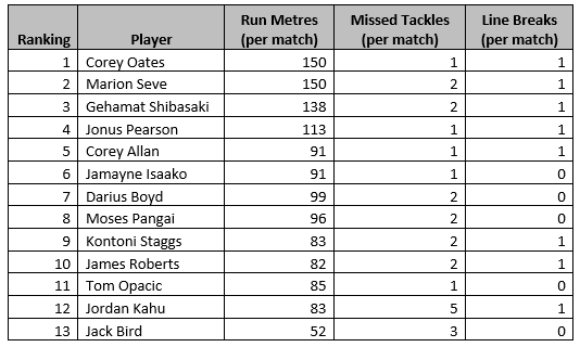 Centres and Wingers.PNG