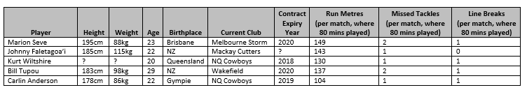 2019 Centre-Wing Targets
