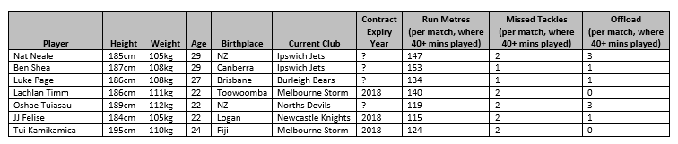 2019 Forward Targets