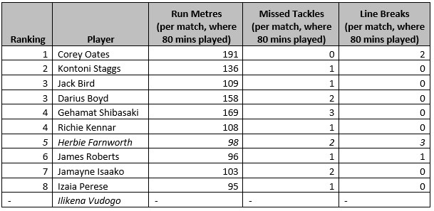 Centres and Wingers