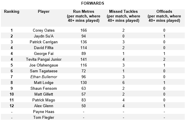 Forwards